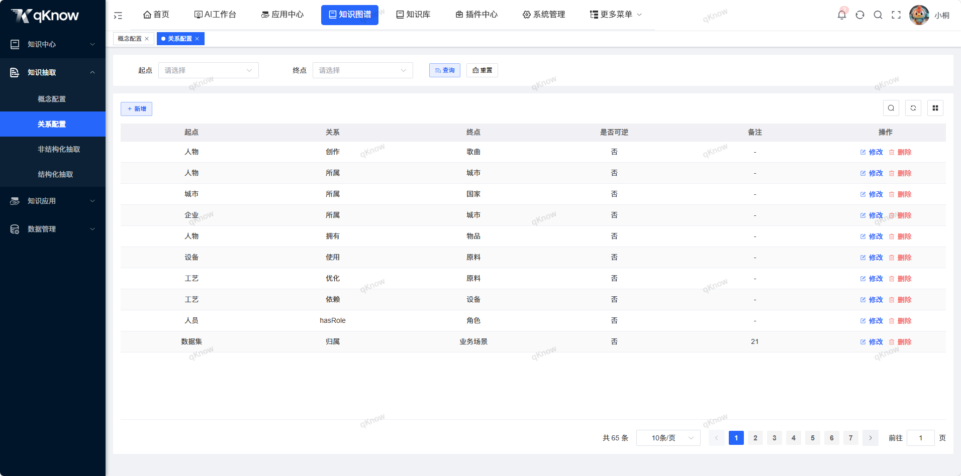 关系配置页面
